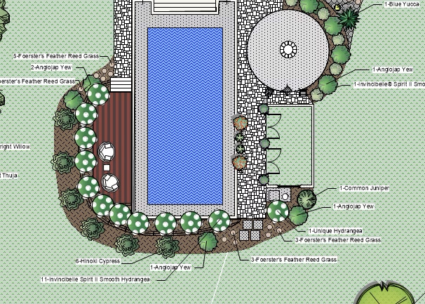 A detailed 3D landscaping design by Loewen Greenhouses & Landscaping showcasing a custom outdoor plan